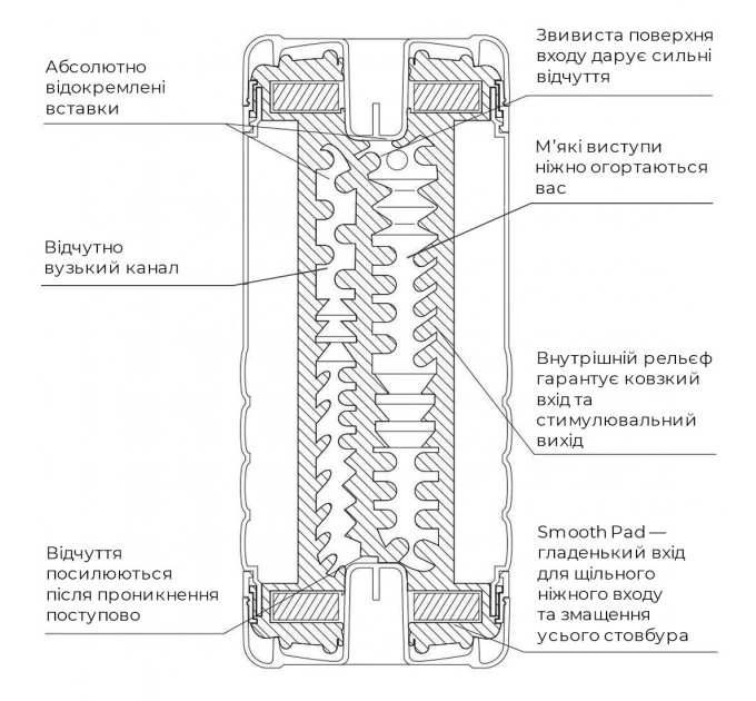 Мастурбатор Tenga US Double Hole Cup (двосторонній великий) з двома незалежними каналами