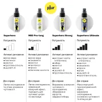 Спрей-пролонгатор pjur med Pro-long Spray 20 мл, с экстрактом дубовой коры и пантенолом — Просмотреть изображение 6