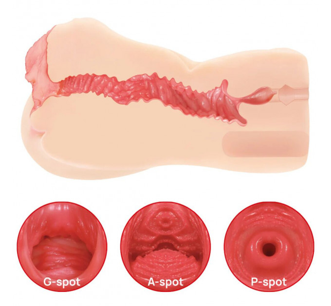 Мастурбатор Kokos Onahole Edition 004 by Vanilla