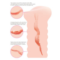 Мастурбатор-вагина Kokos Lady