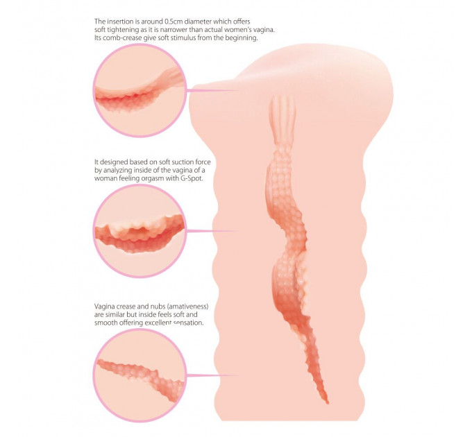 Мастурбатор-вагіна Kokos Lady