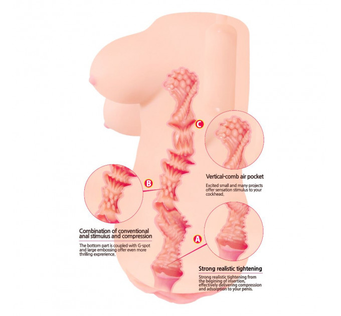 Мастурбатор-вагіна Kokos Clara Onahole