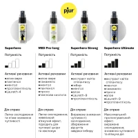 Спрей-пролонгатор pjur Superhero Strong Spray 20 ml, з екстрактом імбиру, без анестетиків — Переглянути зображення 6