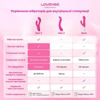 Смарт вібратор-кролик Lovense Nora з обертовим стовбуром — Переглянути зображення 14