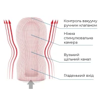 Мастурбатор Tenga Deep Throat (Original Vacuum) Cup (глибоке горло) з вакуумною стимуляцією — Переглянути зображення 5