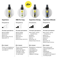 Спрей-пролонгатор pjur Superhero Ultimate Spray 20 мл (мятая упаковка!!!) — Просмотреть изображение 4