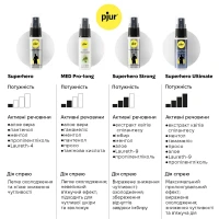 Спрей-пролонгатор pjur Superhero Ultimate Spray 20 мл (підмокле паковання!!!) — фото 4