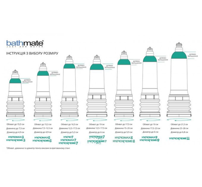 Гідропомпа Bathmate Hydromax 7 Clear, для члена довжиною від 12,5 до 18 см, діаметр до 5 см