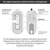 Мастурбатор Tenga Flip Zero Gravity Back, змінна інтенсивність стимуляції, розкладний — Переглянути зображення 8
