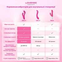 Осцилювальний смарт-вібратор для точки G Lovense Osci 2 — Переглянути зображення 7