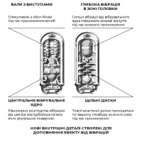 Вібромастурбатор Tenga Flip Zero Electronic Vibration White, змінна інтенсивність, розкладний — Переглянути зображення 5