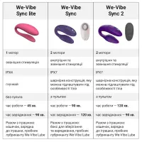 Смарт-вібратор для пар We-Vibe Sync 2 Green Velvet, 10 віброрежимів, пульт ДК — Переглянути зображення 12