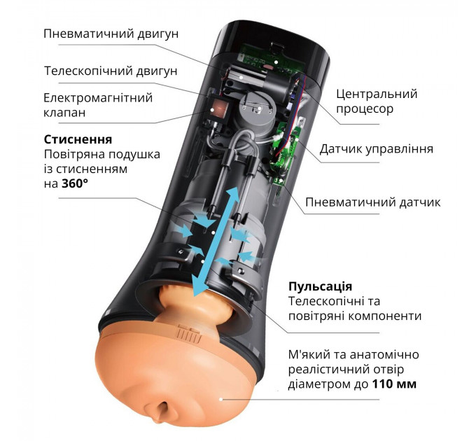 Мастурбатор Otouch INSCUP 3, движение вперед-назад плюс сжатие стенок, сенсорное управление