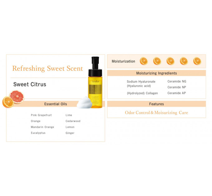 Піна для інтимного догляду Iroha Intimate Wash Foam Type Sweet Citrus 150 мл