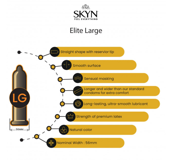 Презервативы безлатексные SKYN Elite Large большого размера (цена за 5 шт.)