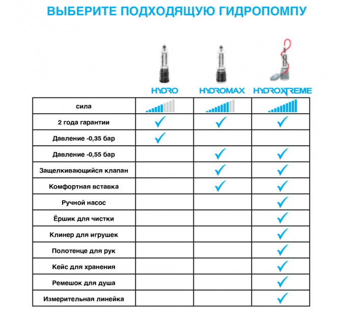 Гидропомпа BATHMATE HYDROMAX 9 для увеличения члена, красная