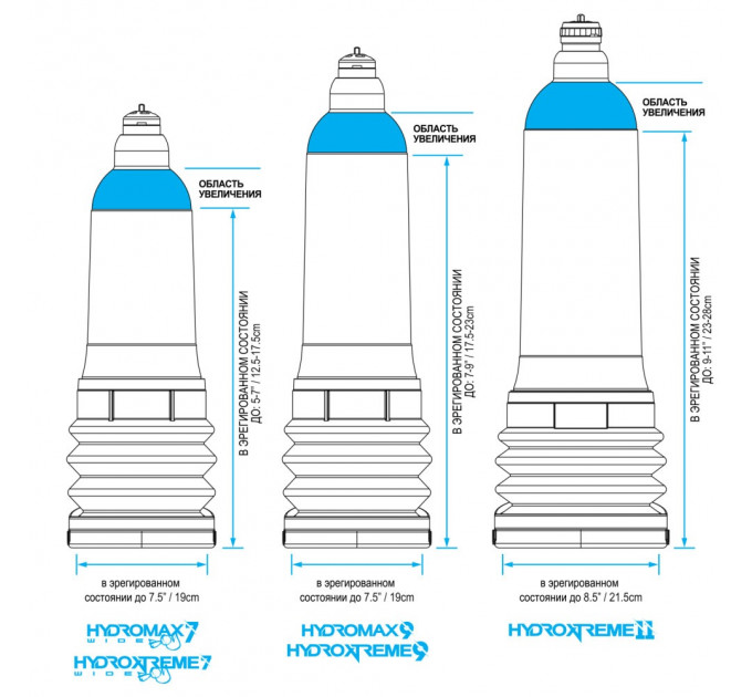 Гидропомпа BATHMATE HYDROMAX 9 для увеличения члена, красная
