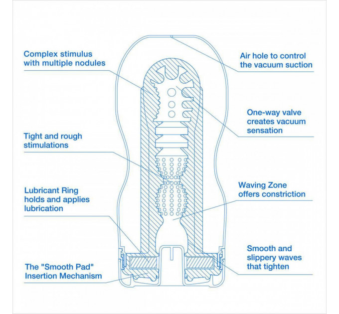 Мастурбатор Tenga ORIGINAL VACUUM CUP COOL