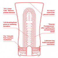 Мастурбатор Tenga - Original US Soft Tube Cup