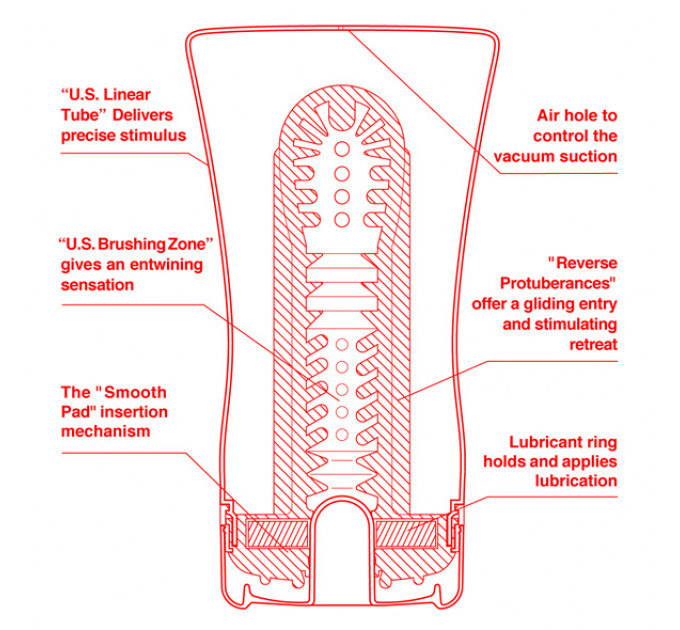 Мастурбатор Tenga - Original US Soft Tube Cup