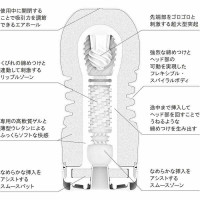 Мастурбатор TENGA-ROLLING HEAD CUP GENTLE