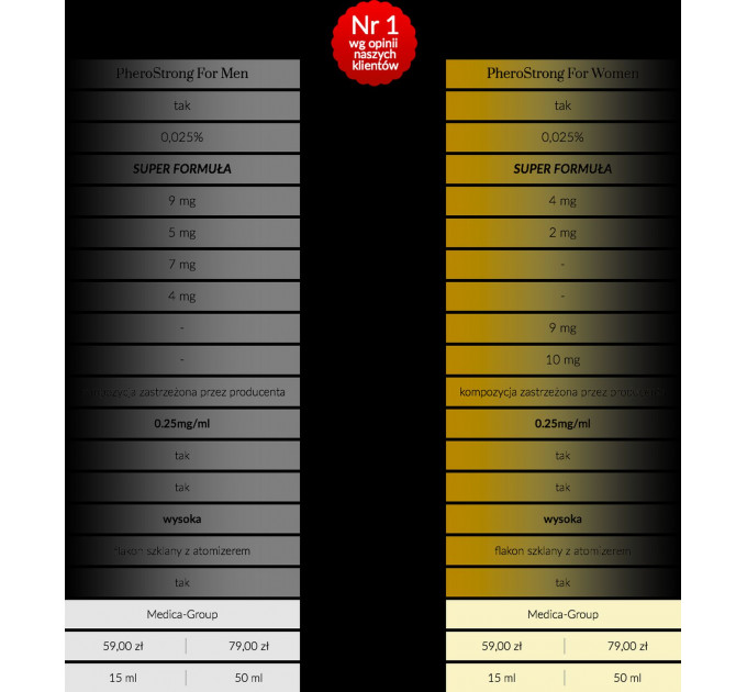 Чоловічі духи з феромонами Pherostrong Parfüm Pheromone 15 ml MEN