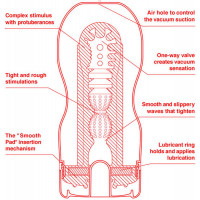 Мастурбатор Tenga – U.S. Original Vacuum Cup Regular