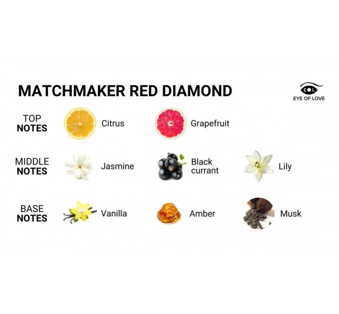 Парфюм с феромонами женский Matchmaker Red Diamond для повышения уверенности в себе, 30 мл