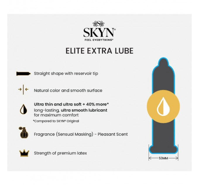 Набір презервативів SKYN MIX - Original, Elite, Elite Extra Lube, Excitation (ціна за 5 шт.)