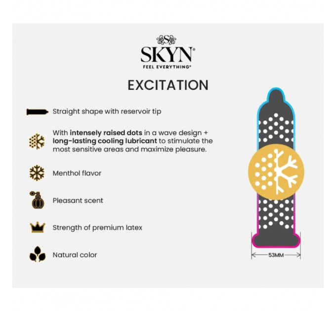 Набір презервативів SKYN MIX - Original, Elite, Elite Extra Lube, Excitation (ціна за 5 шт.)
