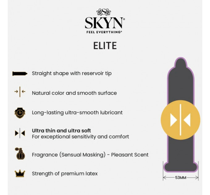 Набір презервативів SKYN MIX - Original, Elite, Elite Extra Lube, Excitation (ціна за 5 шт.)
